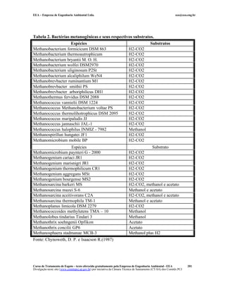EEA – Empresa de Engenharia Ambiental Ltda.                                                                     eea@eea.eng.br




Tabela 2. Bactérias metanogênicas e seus respectivos substratos.
                    Espécies                                  Substratos
Methanobacterium formicicum DSM 863               H2-CO2
Methanobacterium thermoautrophicum                H2-CO2
Methanobacterium bryantii M. O. H.                H2-CO2
Methanobacterium wolfei DSM2970                   H2-CO2
Methanobacterium uliginosum P2St                  H2-CO2
Methanobacterium alcaliphilum WeN4                H2-CO2
Methanobrevbacter ruminantium M1                  H2-CO2
Methanobrevbacter smithii PS                      H2-CO2
Methanobrevbacter arboriphilicus DH1              H2-CO2
Methanothermus fervidus DSM 2088                  H2-CO2
Methanococcus vannielii DSM 1224                  H2-CO2
Methanococcus Methanobacterium voltae PS          H2-CO2
Methanococcus thermolihotrophicus DSM 2095        H2-CO2
Methanococcus maripaludis JJ                      H2-CO2
Methanococcus jannaschii JAL-1                    H2-CO2
Methanococcus halophilus INMIZ - 7982             Methanol
Methanospirillun hungatei JF1                     H2-CO2
Methanomicrobium mobile BP                        H2-CO2
                     Espécies                                                                 Substrato
Methanomicrobium paynteri G - 2000                                         H2-CO2
Methanogenium cariaci JR1                                                  H2-CO2
Methanogenium marisnigri JR1                                               H2-CO2
Methanogenium thermophilicum CR1                                           H2-CO2
Methanogenium aggregans MSt                                                H2-CO2
Methanogenium bourgense MS2                                                H2-CO2
Methanosarcina barkeri MS                                                  H2-CO2, methanol e acetato
Methanosarcina mazei S-6                                                   Methanol e acetato
Methanosarcina aceitivorans C2A                                            H2-CO2, methanol e acetato
Methanosarcina thermophila TM-1                                            Methanol e acetato
Methanoplanus limicola DSM 2279                                            H2-CO2
Methanococcoides methylutens TMA – 10                                      Methanol
Methanolobus tindarius Tindari 3                                           Methanol
Methanothrix soehngenii Opfikon                                            Acetato
Methanothrix concilii GP6                                                  Acetato
Methanosphaera stadmanae MCB-3                                             Methanol plus H2
Fonte: Chynoweth, D. P. e Isaacson R.(1987)




Curso de Tratamento de Esgoto – texto oferecido gratuitamente pela Empresa de Engenharia Ambiental - EEA                 201
Divulgação neste site (www.comitepcj.sp.gov.br) por iniciativa da Câmara Técnica de Saneamento (CT-SA) dos Comitês PCJ
 