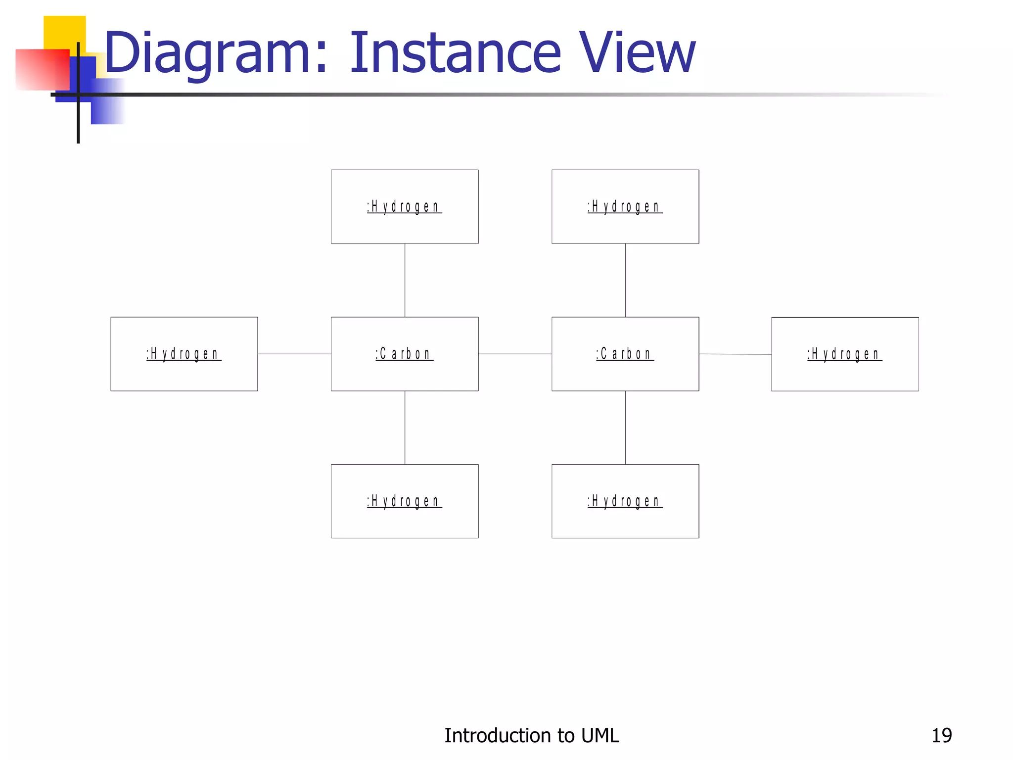 Diagram: Instance View 