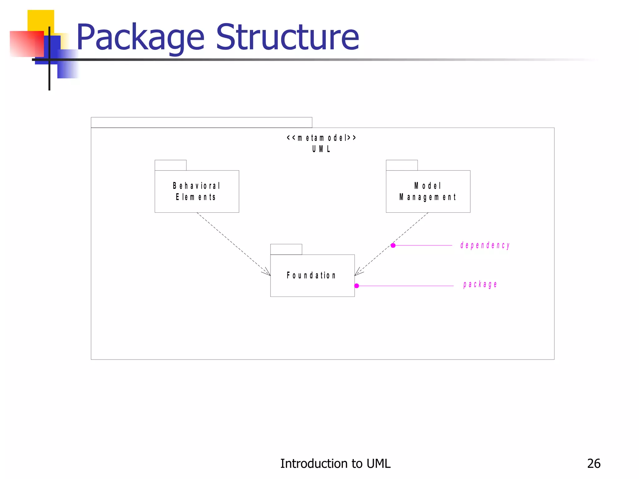 Package Structure 