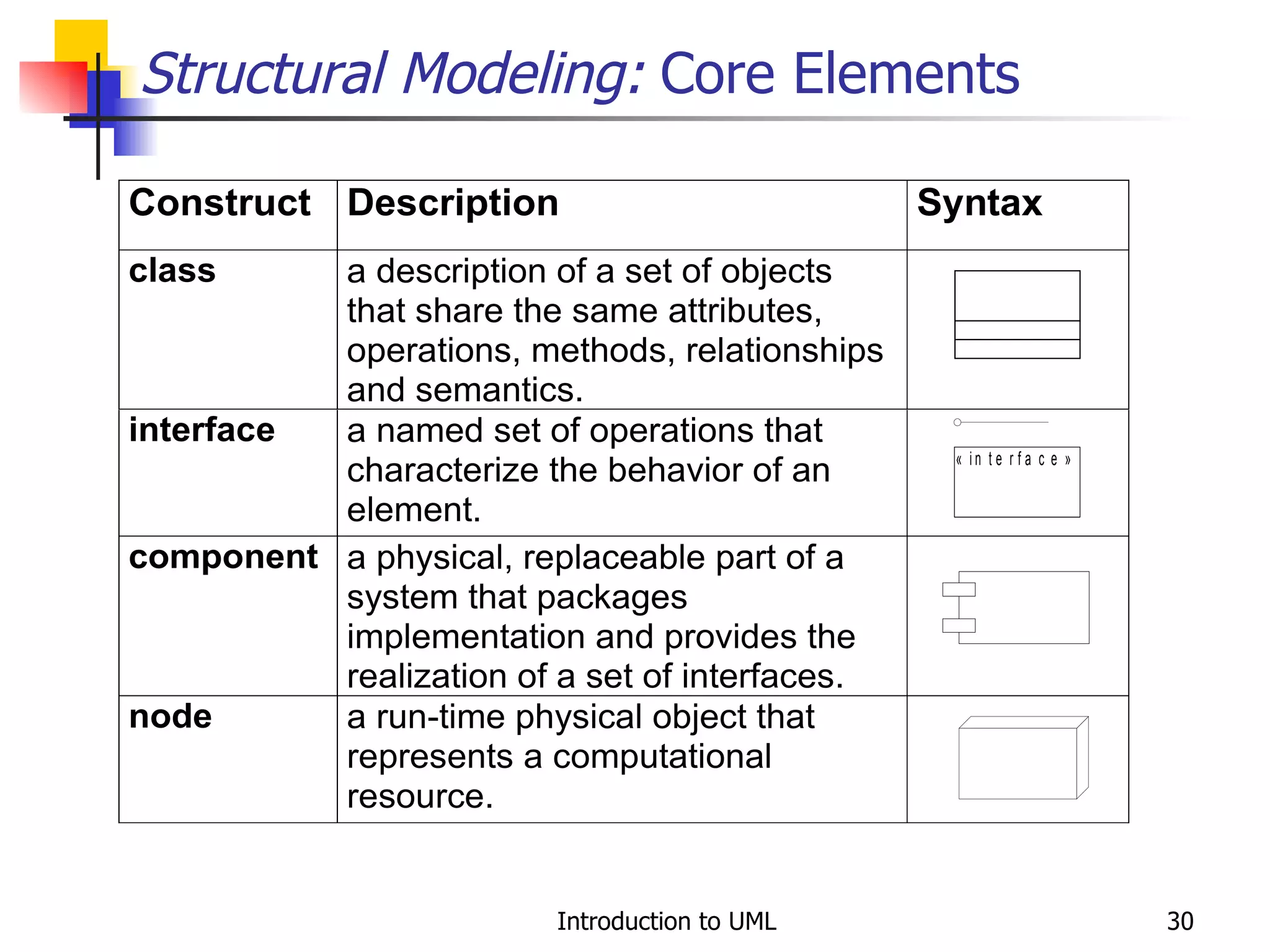 Structural Modeling:  Core Elements 
