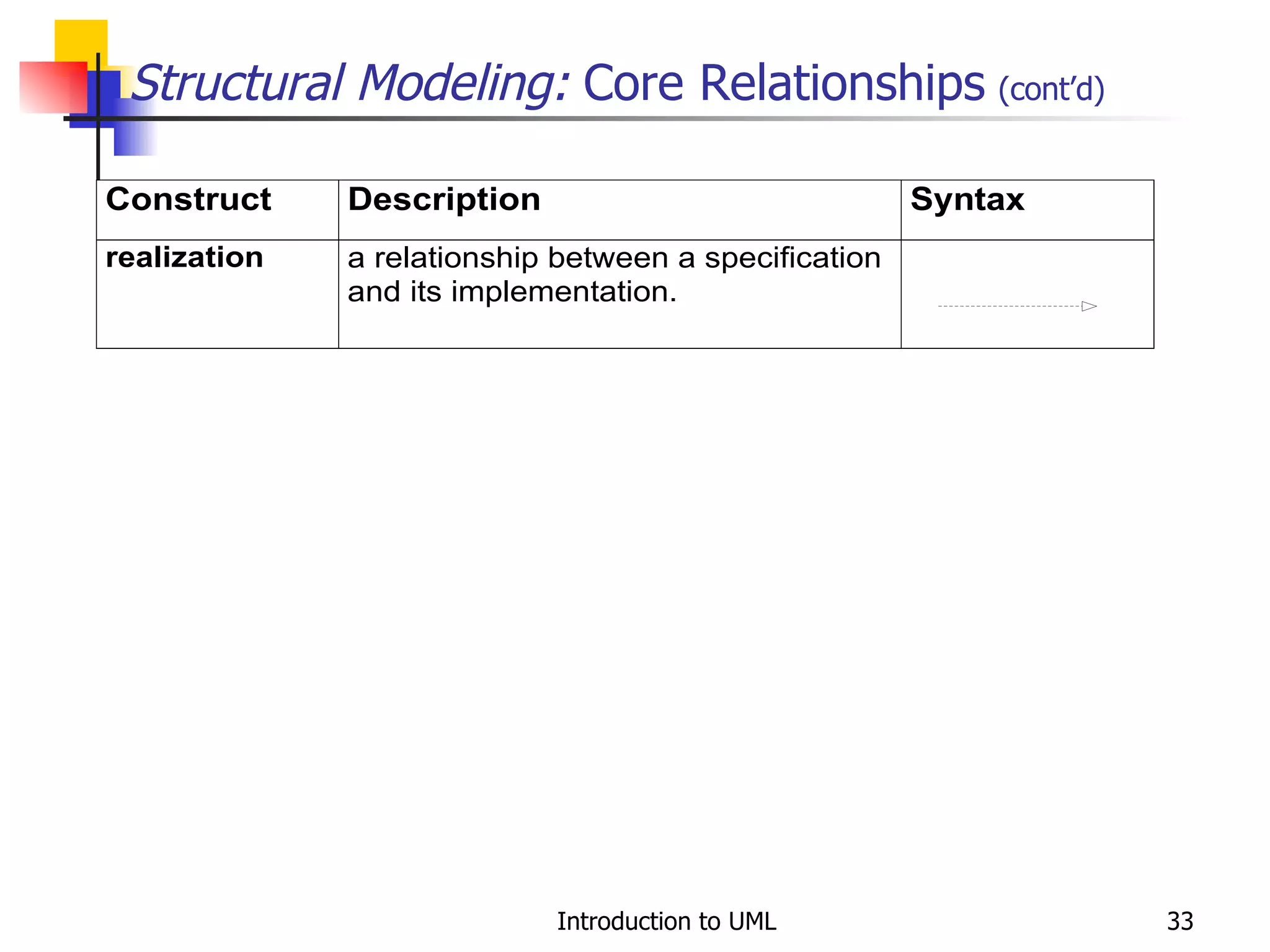 Structural Modeling:  Core Relationships   (cont’d) 