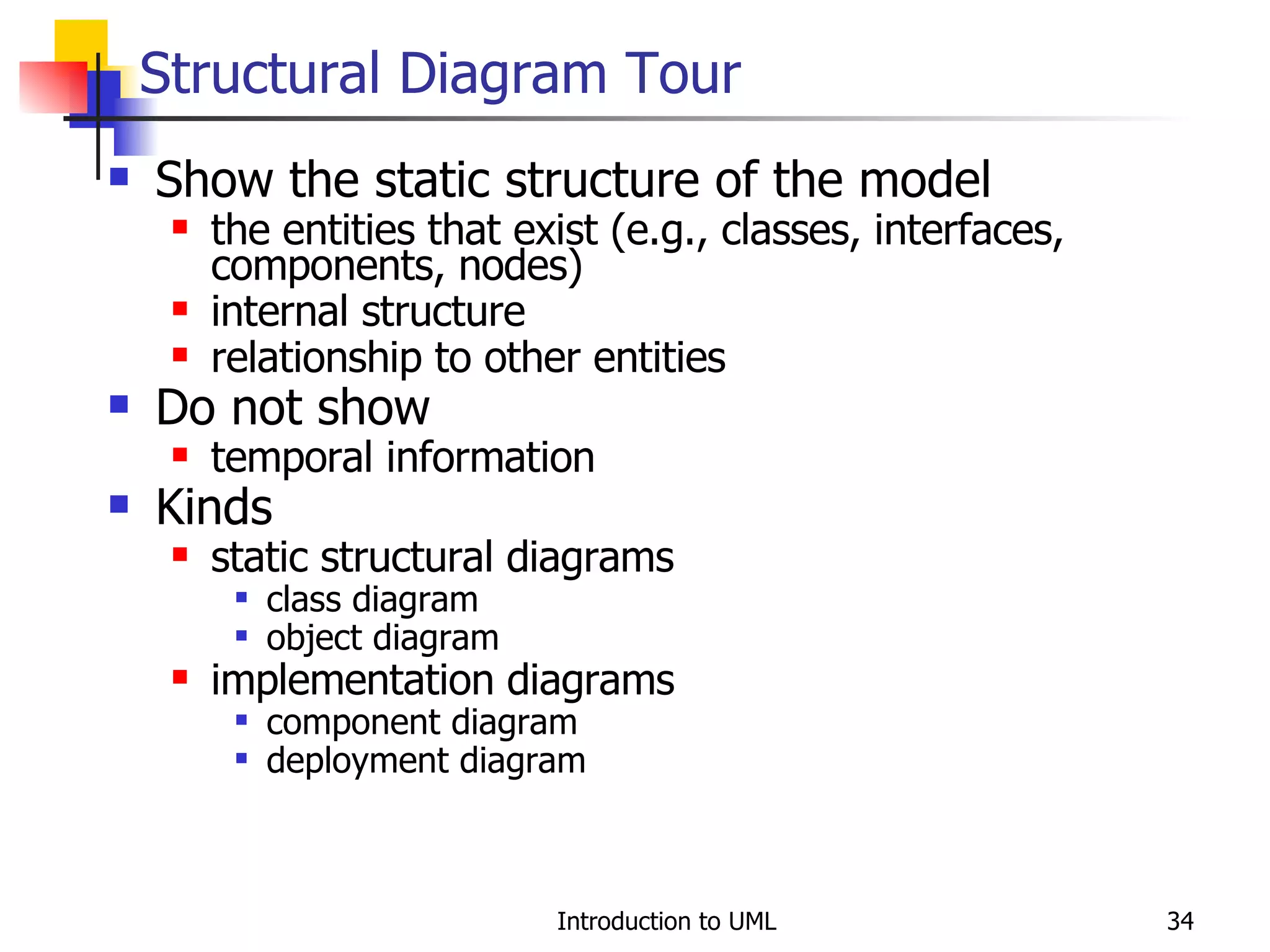 Show the static structure of the model the entities that exist (e.g., classes, interfaces, components, nodes) internal structure relationship to other entities Do not show temporal information Kinds static structural diagrams class diagram object diagram implementation diagrams component diagram deployment diagram Structural Diagram Tour 