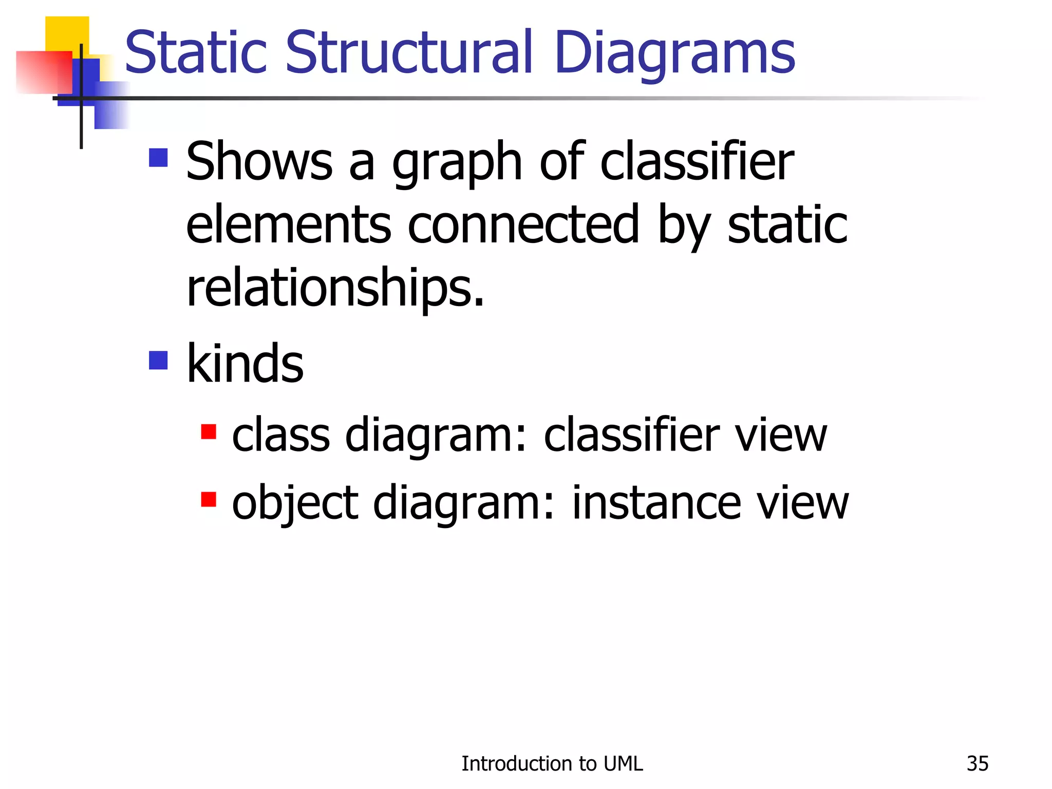 Static Structural Diagrams Shows a graph of classifier elements connected by static relationships. kinds class diagram: classifier view object diagram: instance view 