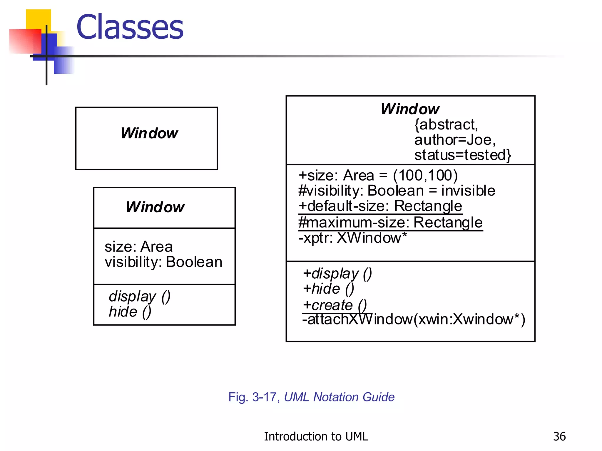 Classes Fig. 3-17,  UML Notation Guide 