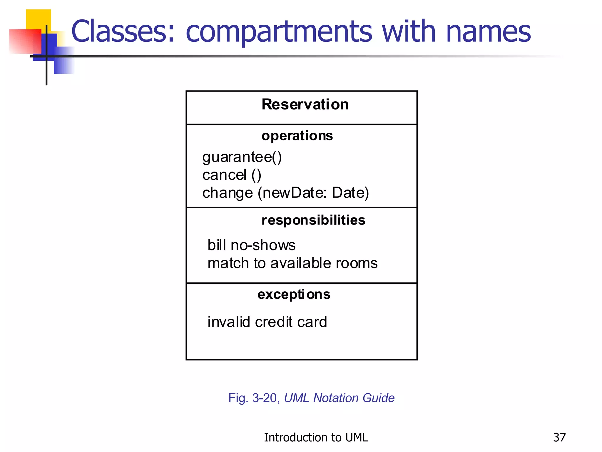 Classes: compartments with names Fig. 3-20,  UML Notation Guide 
