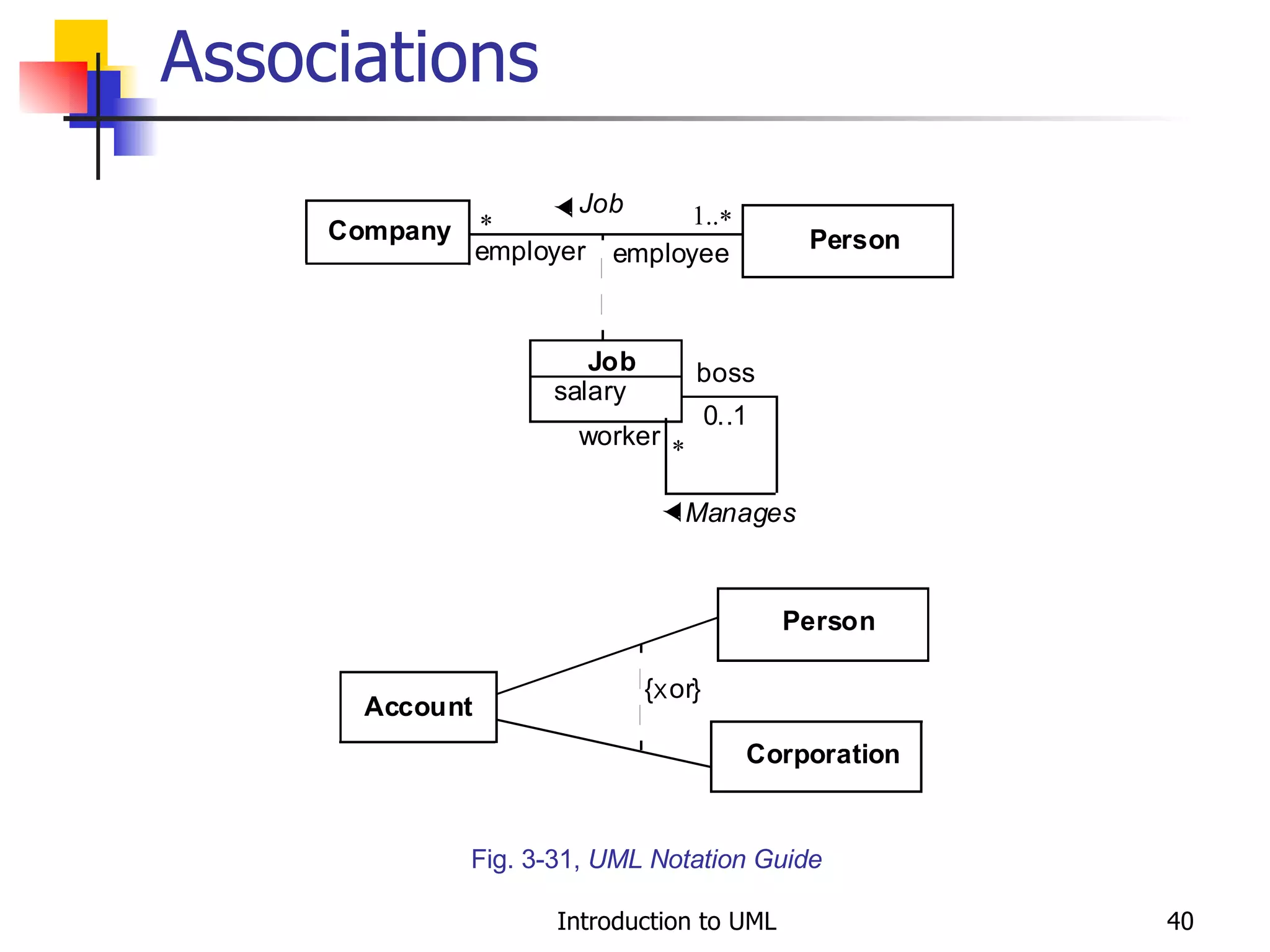 Associations Fig. 3-31,  UML Notation Guide 