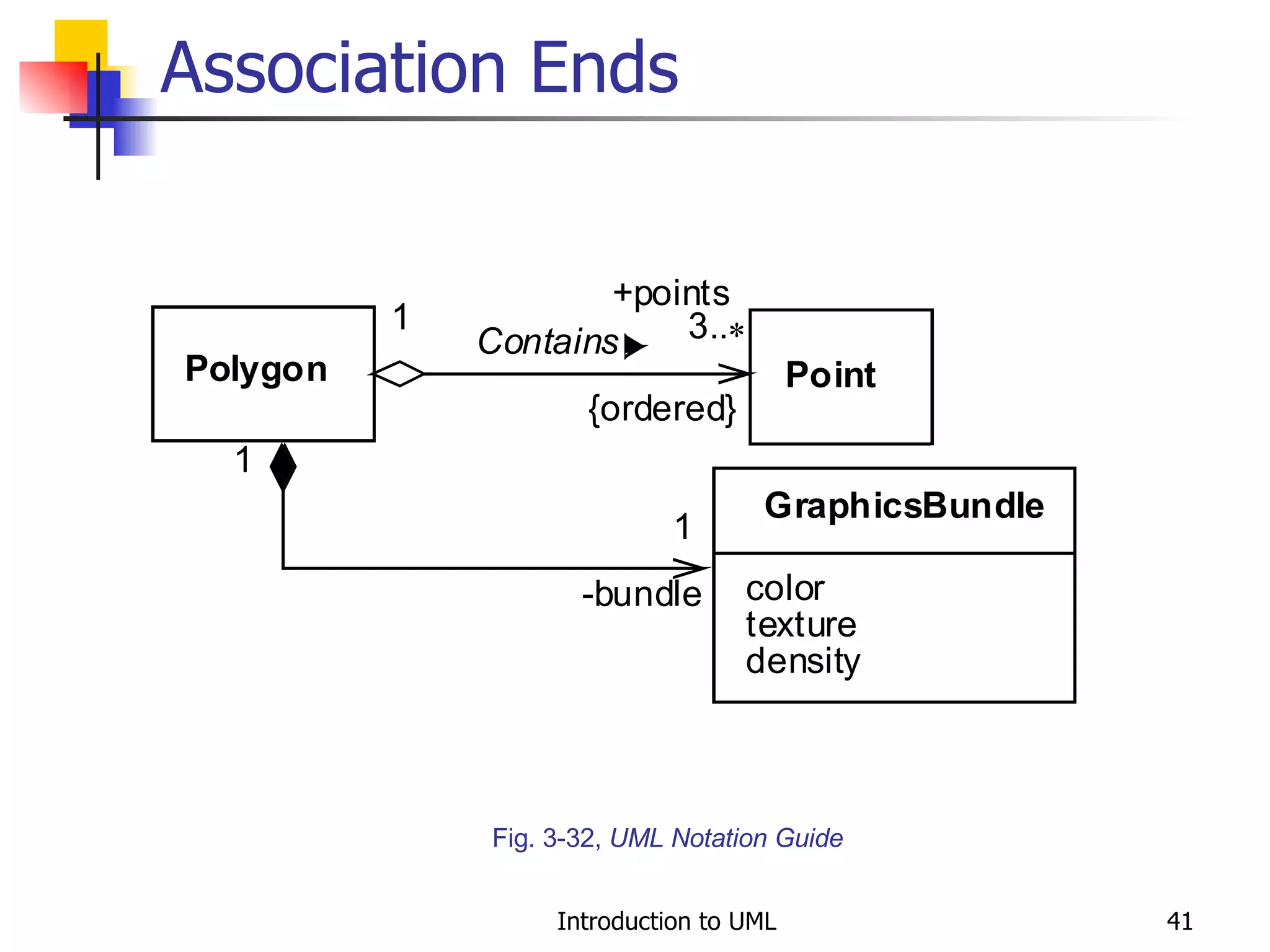 Association Ends Fig. 3-32,  UML Notation Guide 