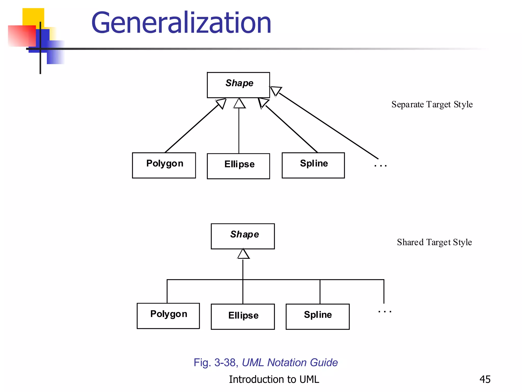 Generalization Fig. 3-38,  UML Notation Guide 