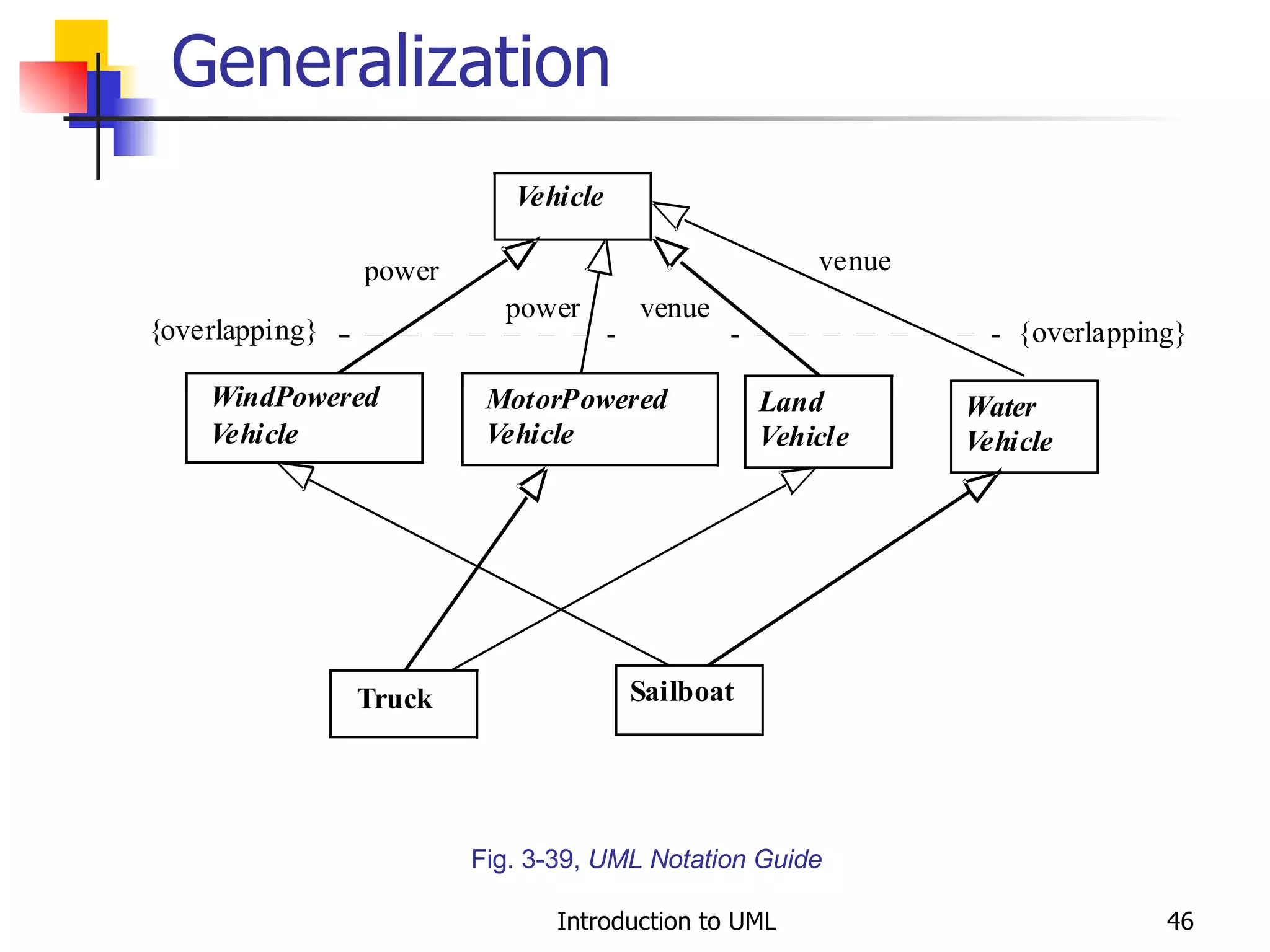 Generalization Fig. 3-39,  UML Notation Guide 