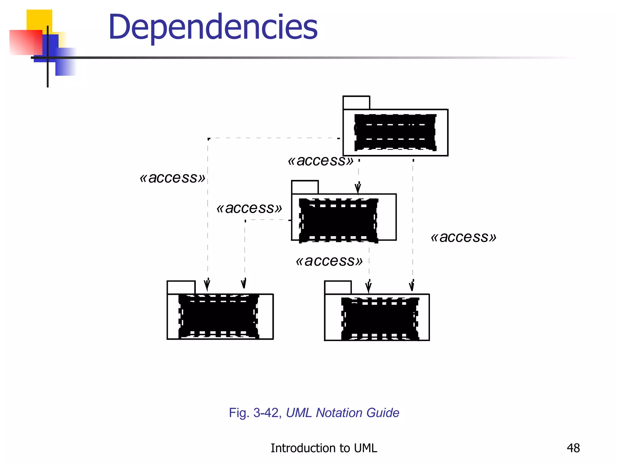 Dependencies Fig. 3-42,  UML Notation Guide 