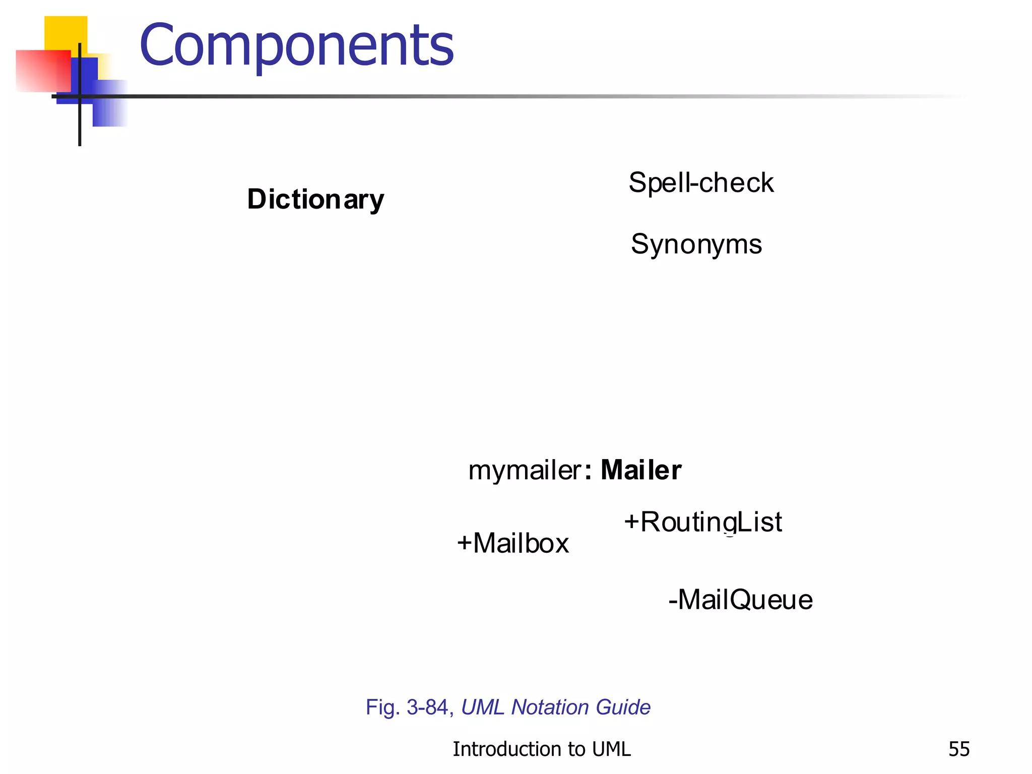 Components Fig. 3-84,  UML Notation Guide 