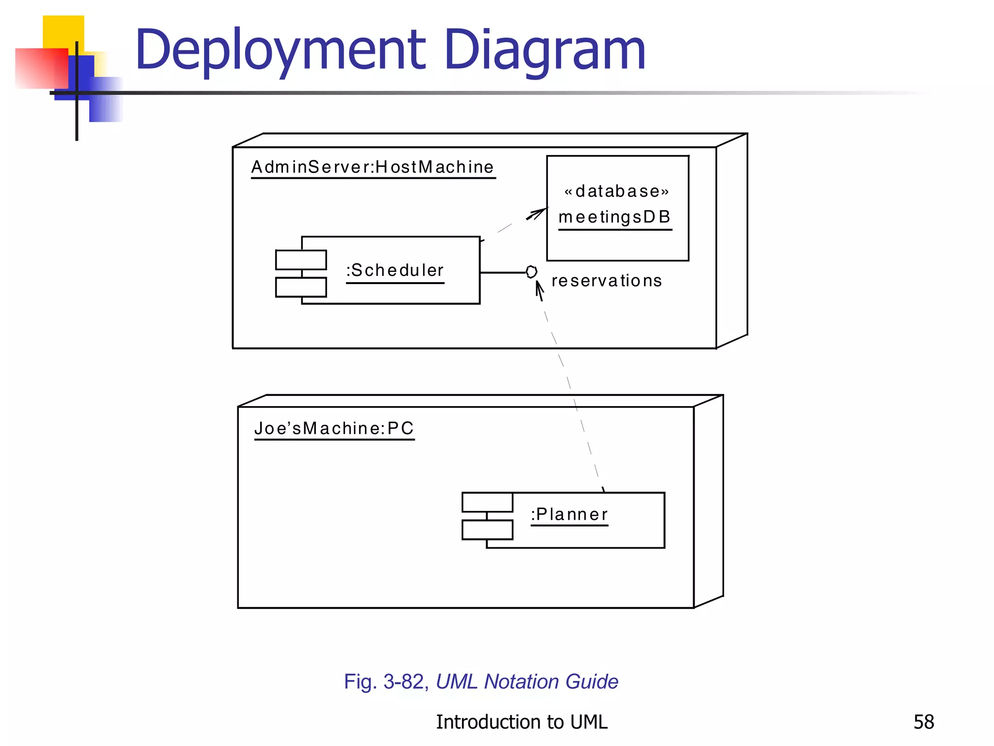 Deployment Diagram Fig. 3-82,  UML Notation Guide 