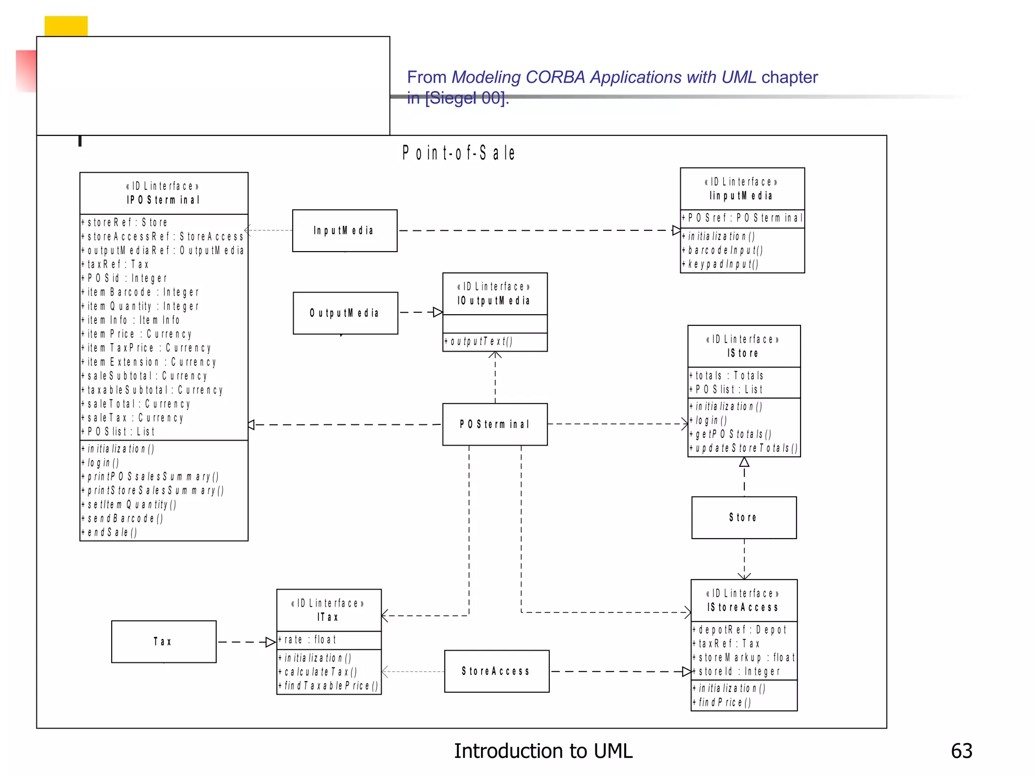 From  Modeling CORBA Applications with UML  chapter  in [Siegel 00]. 