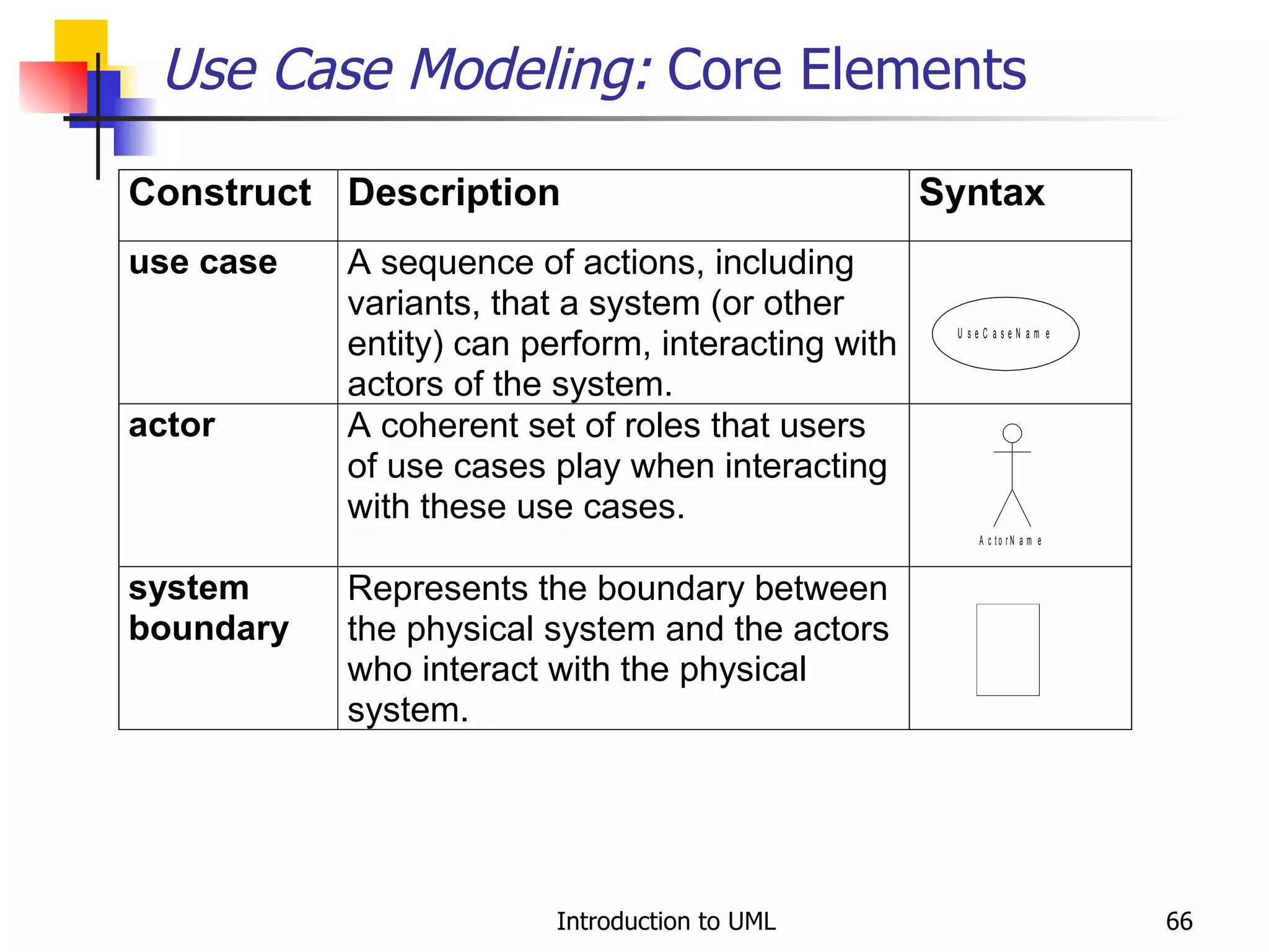 Use Case Modeling:  Core Elements 
