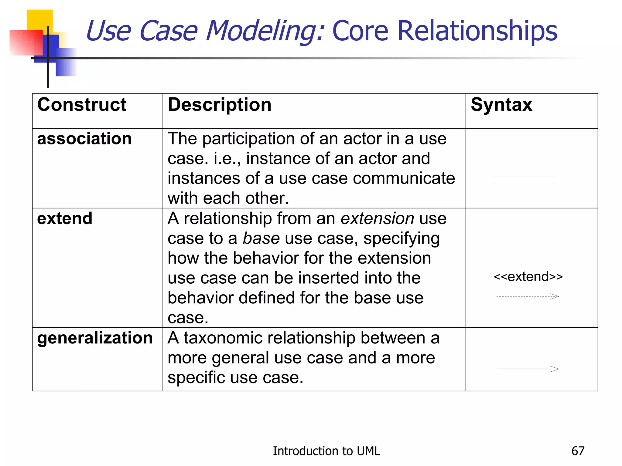 Use Case Modeling:  Core Relationships << extend >> 