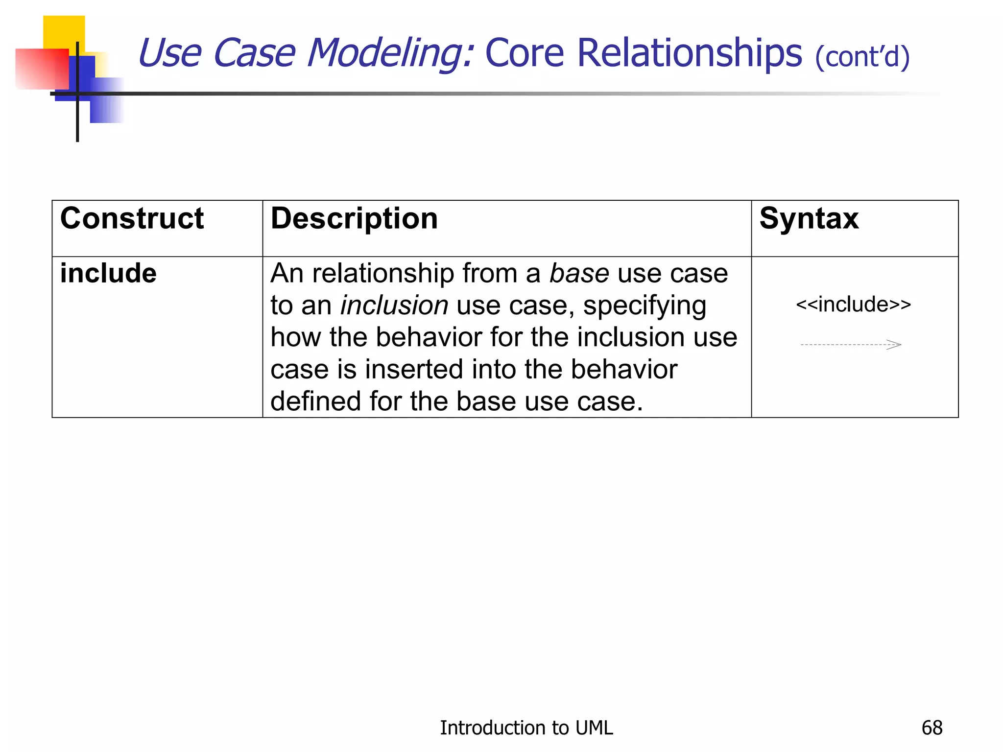 Use Case Modeling:  Core Relationships  (cont’d) << include >> 