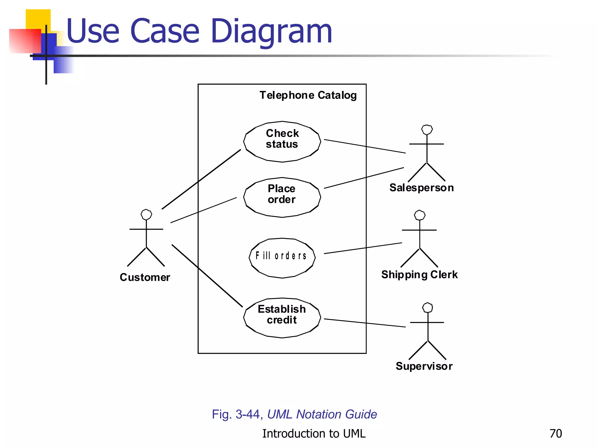 Use Case Diagram Fig. 3-44,  UML Notation Guide 