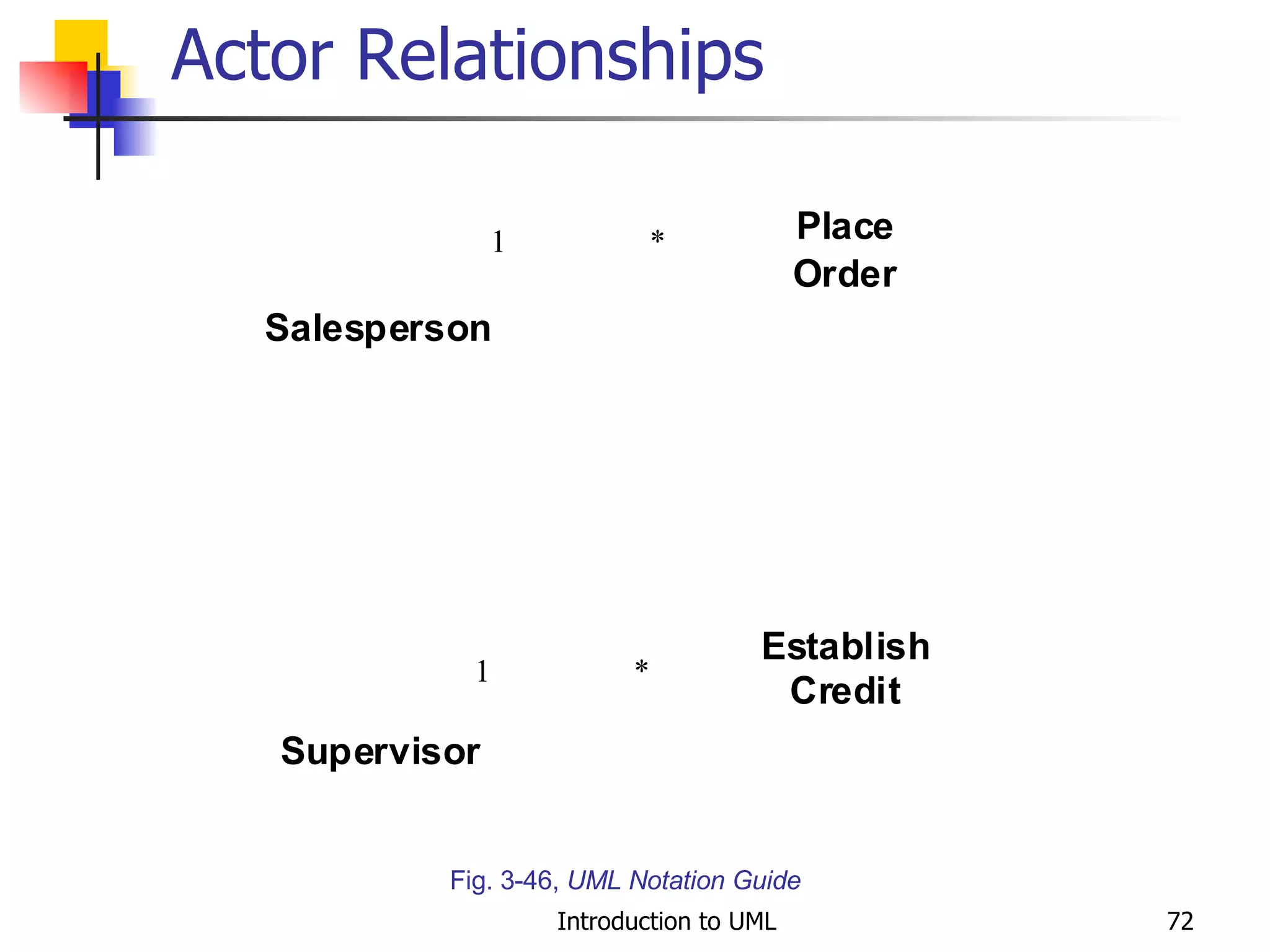 Actor Relationships Fig. 3-46,  UML Notation Guide 