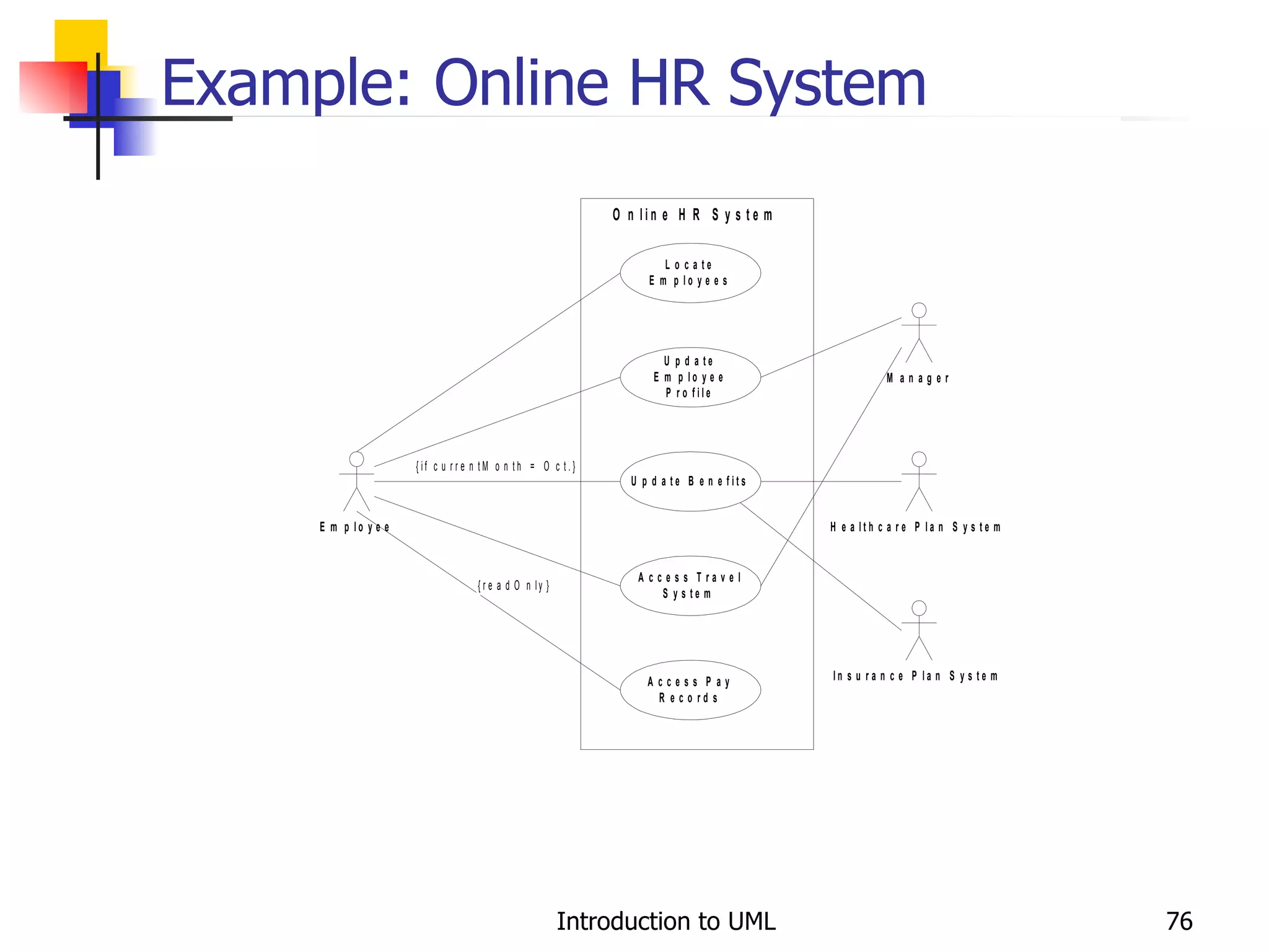 Example: Online HR System 