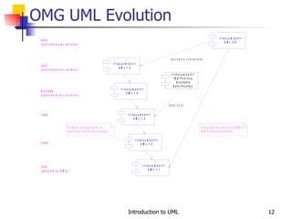 OMG UML Evolution 