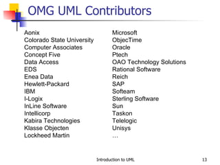 OMG UML Contributors Aonix Colorado State University Computer Associates Concept Five Data Access EDS Enea Data Hewlett-Packard   IBM I-Logix InLine Software Intellicorp Kabira Technologies Klasse Objecten Lockheed Martin Microsoft ObjecTime Oracle Ptech   OAO Technology Solutions Rational Software Reich SAP Softeam Sterling Software Sun Taskon Telelogic Unisys … 