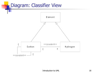 Diagram: Classifier View 