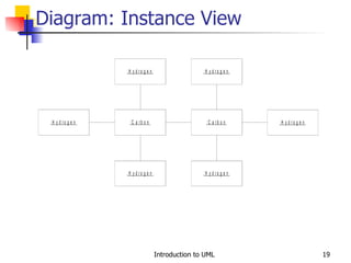 Diagram: Instance View 