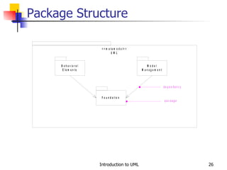 Package Structure 