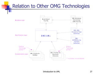 Relation to Other OMG Technologies 