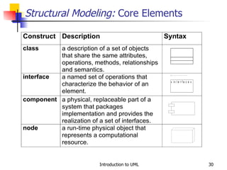 Structural Modeling:  Core Elements 