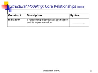 Structural Modeling:  Core Relationships   (cont’d) 