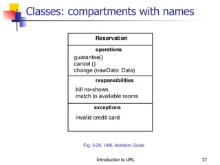 Classes: compartments with names Fig. 3-20,  UML Notation Guide 