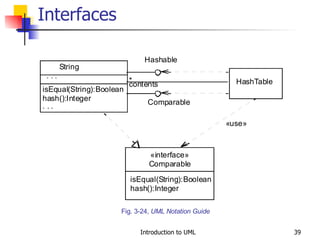 Interfaces Fig. 3-24,  UML Notation Guide 