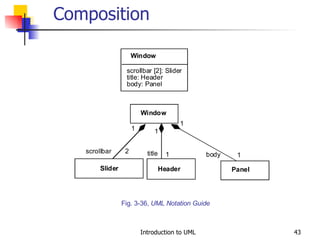 Composition Fig. 3-36,  UML Notation Guide 