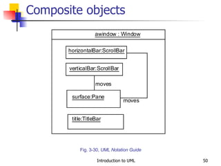 Composite objects Fig. 3-30,  UML Notation Guide 