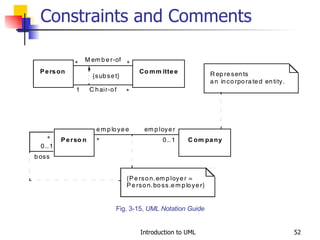 Constraints and Comments Fig. 3-15,  UML Notation Guide 
