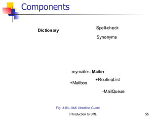 Components Fig. 3-84,  UML Notation Guide 