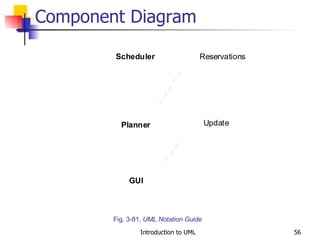 Component Diagram Fig. 3-81,  UML Notation Guide 