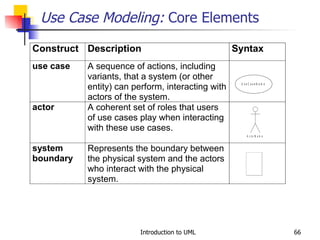 Use Case Modeling:  Core Elements 