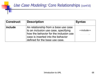Use Case Modeling:  Core Relationships  (cont’d) << include >> 