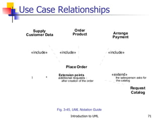 Use Case Relationships Fig. 3-45,  UML Notation Guide 