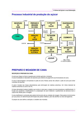 A Usina de Açúcar e sua Automação
Processo industrial de produção do açúcar
PREPARO E MOAGEM DE CANA
RECEPÇÃO E PREPARO DA CANA
A cana que chega na Usina é pesada para controle agrícola e industrial.
A cana é analisada no laboratório de sacarose para sistema de pagamento aos fornecedores de cana.
A cana é descarregada e armazenada no pátio de cana. Muitas usinas não utilizam o pátio de cana para evitar
inversões de sacarose.
A cana é lavada nas mesas alimentadoras para eliminação de matérias estranhas. Um índice tolerável de
matérias estranhas na cana é de 3%.
A mesa alimentada à esteira metálica que conduz a cana para o preparo da cana (picadores e desfibradores). A
função dos picadores e desfibradores é a preparação da cana mediante o quebramento da estrutura dura e
ruptura das células para a moagem.
A cana desfibrada é conduzida pela esteira de borracha até as unidades de moagem. Esta esteira é de borracha
por que possui um eletroimã para eliminação das partes metálicas, para não danificar os rolos esmagadores.
O preparo de cana define a extração e o trabalho das moendas.
GGEERRAAÇÇÃÃOO
DDEE EENNEERRGGIIAA
EELLÉÉTTRRIICCAA
PPRREEPPAARROO EE
MMOOAAGGEEMM
DDAA CCAANNAA
EEVVAAPPOORRAAÇÇÃÃOO
DDOO
CCAALLDDOO
GGEERRAAÇÇÃÃOO
DDEE
VVAAPPOORR
RREECCEEPPÇÇÃÃOO
DDAA
CCAANNAA
CCLLAARRIIFFIICCAAÇÇÃÃOO
DDOO
CCAALLDDOO
CCOOZZIIMMEENNTTOO
SSEEPPAARRAAÇÇÃÃOO
DDOO
AAÇÇÚÚCCAARR
SSEECCAAGGEEMM
DDOO
AAÇÇÚÚCCAARR
FFIILLTTRRAAGGEEMM
DDOO
LLOODDOO
CCAANNAA
AAÇÇUUCCAARR
BAGAÇO
CANA CALDO
VAPOR
LÔDO
CALDO
TURVO
CALDO
XAROPE
MASSA
COZIDA
AÇÚCAR
MEL
MEL FINAL
( P/ DESTILARIA )
TORTA
 