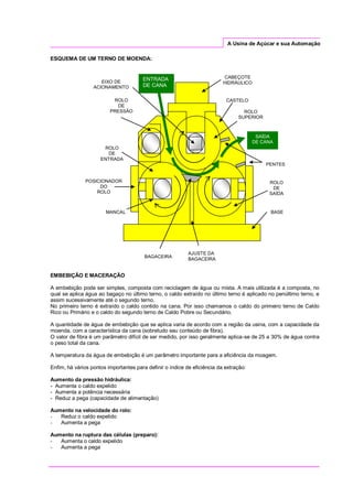 A Usina de Açúcar e sua Automação
ESQUEMA DE UM TERNO DE MOENDA:
EMBEBIÇÃO E MACERAÇÃO
A embebição pode ser simples, composta com reciclagem de água ou mista. A mais utilizada é a composta, no
qual se aplica água ao bagaço no último terno, o caldo extraído no último terno é aplicado no penúltimo terno, e
assim sucessivamente até o segundo terno.
No primeiro terno é extraído o caldo contido na cana. Por isso chamamos o caldo do primeiro terno de Caldo
Rico ou Primário e o caldo do segundo terno de Caldo Pobre ou Secundário.
A quantidade de água de embebição que se aplica varia de acordo com a região da usina, com a capacidade da
moenda, com a característica da cana (sobretudo seu conteúdo de fibra).
O valor de fibra é um parâmetro difícil de ser medido, por isso geralmente aplica-se de 25 a 30% de água contra
o peso total da cana.
A temperatura da água de embebição é um parâmetro importante para a eficiência da moagem.
Enfim, há vários pontos importantes para definir o índice de eficiência da extração:
Aumento da pressão hidráulica:
- Aumenta o caldo expelido
- Aumenta a potência necessária
- Reduz a pega (capacidade de alimentação)
Aumento na velocidade do rolo:
- Reduz o caldo expelido
- Aumenta a pega
Aumento na ruptura das células (preparo):
- Aumenta o caldo expelido
- Aumenta a pega
CABEÇOTE
HIDRÁULICO
CASTELO
ROLO
SUPERIOR
ROLO
DE
SAÍDA
ROLO
DE
ENTRADA
ROLO
DE
PRESSÃO
AJUSTE DA
BAGACEIRA
BASEMANCAL
POSICIONADOR
DO
ROLO
EIXO DE
ACIONAMENTO
ENTRADA
DE CANA
SAÍDA
DE CANA
PENTES
BAGACEIRA
 