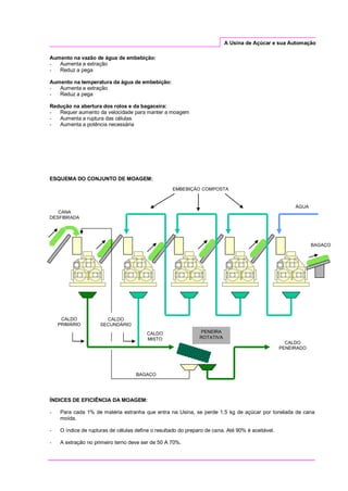 A Usina de Açúcar e sua Automação
Aumento na vazão de água de embebição:
- Aumenta a extração
- Reduz a pega
Aumento na temperatura da água de embebição:
- Aumenta a extração
- Reduz a pega
Redução na abertura dos rolos e da bagaceira:
- Requer aumento da velocidade para manter a moagem
- Aumenta a ruptura das células
- Aumenta a potência necessária
ESQUEMA DO CONJUNTO DE MOAGEM:
ÍNDICES DE EFICIÊNCIA DA MOAGEM:
- Para cada 1% de matéria estranha que entra na Usina, se perde 1,5 kg de açúcar por tonelada de cana
moída.
- O índice de rupturas de células define o resultado do preparo de cana. Até 90% é aceitável.
- A extração no primeiro terno deve ser de 50 A 70%.
CALDO
PRIMÁRIO
CALDO
SECUNDÁRIO
CALDO
MISTO
EMBEBIÇÃO COMPOSTA
ÁGUA
BAGAÇO
CANA
DESFIBRADA
PENEIRA
ROTATIVA
CALDO
PENEIRADO
BAGAÇO
 