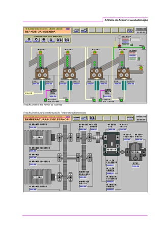 A Usina de Açúcar e sua Automação
Tela de Sinótico dos Ternos da Moenda
Tela de Sinótico para Monitoração de Temperatura dos Mancais
 