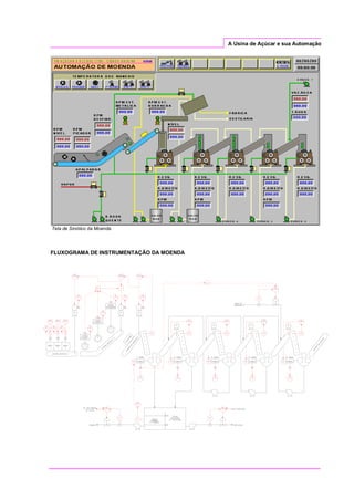A Usina de Açúcar e sua Automação
Tela de Sinótico da Moenda
FLUXOGRAMA DE INSTRUMENTAÇÃO DA MOENDA
 