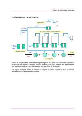 A Usina de Açúcar e sua Automação
FLUXOGRAMA DO VAPOR VEGETAL:
A área de evaporação é centro do balanço energético da Usina, pois ela recebe vapores de
escape de alta pressão e entrega vapores vegetais com baixa pressão aos aquecedores,
aos cozedores a vácuo e em alguns casos aos aparelhos de destilação.
Em alguns múltiplos efeitos é possível a sangria de vapor vegetal do 1o
e 2o
efeitos,
utilizados para os aquecedores primários.
1,5 kgf/cm²
0,7 kgf/cm²
40 t/h
95 t/h
30 t/h
COZEDORES
AQUECEDORES
EVAPORADOR MÚLTIPLOS EFEITOS
PRÉ-EVAPORADOR
40
o
C104
o
C
25t/h
100t/h
CALDO
 