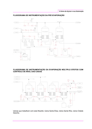 A Usina de Açúcar e sua Automação
FLUXOGRAMA DE INSTRUMENTAÇÃO DA PRÉ-EVAPORAÇÃO
FLUXOGRAMA DE INSTRUMENTAÇÃO DA EVAPORAÇÃO MÚLTIPLO EFEITOS COM
CONTROLE DE NÍVEL DAS CAIXAS
Usinas que trabalham com esta filosofia: Usina Santa Elisa, Usina Santa Rita, Usina Cidade
Gaúcha.
 