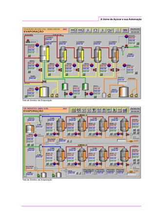 A Usina de Açúcar e sua Automação
Tela de Sinótico da Evaporação
Tela de Sinótico da Evaporação
 