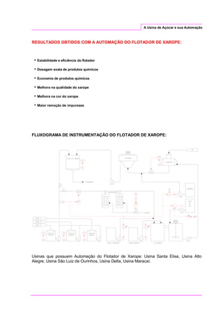 A Usina de Açúcar e sua Automação
RESULTADOS OBTIDOS COM A AUTOMAÇÃO DO FLOTADOR DE XAROPE:
FLUXOGRAMA DE INSTRUMENTAÇÃO DO FLOTADOR DE XAROPE:
Usinas que possuem Automação do Flotador de Xarope: Usina Santa Elisa, Usina Alto
Alegre, Usina São Luiz de Ourinhos, Usina Delta, Usina Maracaí.
• Estabilidade e eficiência do flotador
• Economia de produtos químicos
• Melhora na qualidade do xarope
• Dosagem exata de produtos químicos
• Melhora na cor do xarope
• Maior remoção de impurezas
 
